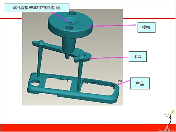 澆注系統(tǒng).jpg