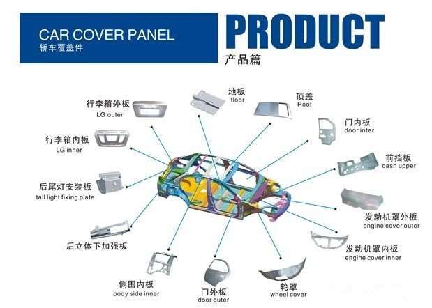 汽車配件模具.jpg