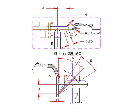 模具側(cè)澆口進(jìn)膠.jpg