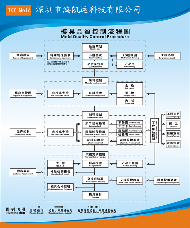 質(zhì)量控制流程.jpg