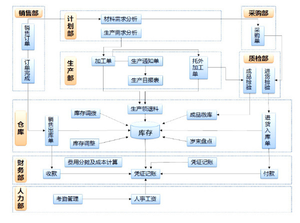 ERP系統(tǒng).jpg