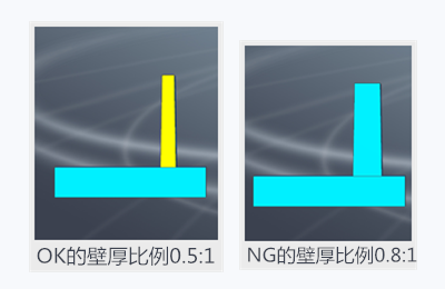 壁厚比例設(shè)計.png